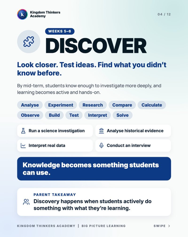 Weeks 5–6 · Discover: experiments, research, interviews