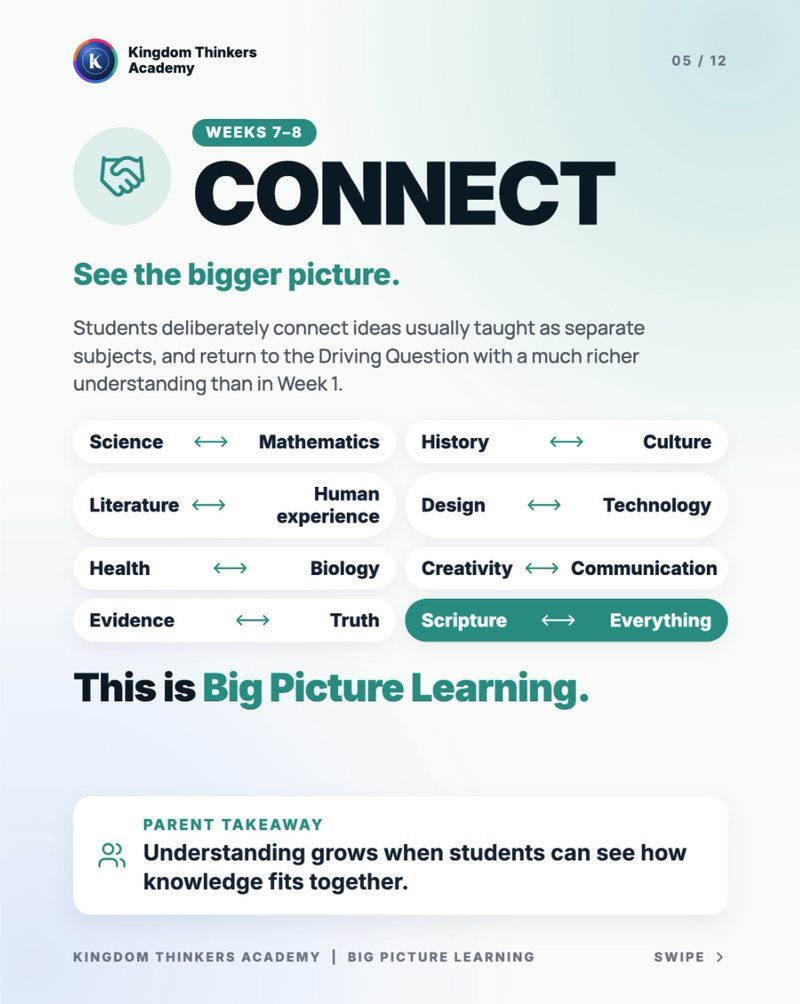 Weeks 7–8 · Connect: linking subjects and returning to the Driving Question